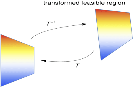 Figure 1 for A Linear Constrained Optimization Benchmark For Probabilistic Search Algorithms: The Rotated Klee-Minty Problem