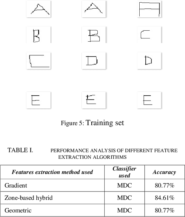 Figure 3 for Handwritten Character Recognition Using Unique Feature Extraction Technique