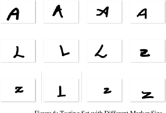 Figure 4 for Handwritten Character Recognition Using Unique Feature Extraction Technique