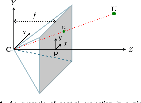 Figure 1 for Bound and Conquer: Improving Triangulation by Enforcing Consistency