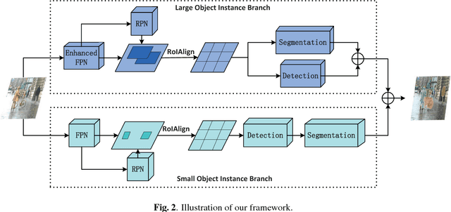 Figure 3 for Weakly Supervised Instance Segmentation Using Hybrid Network