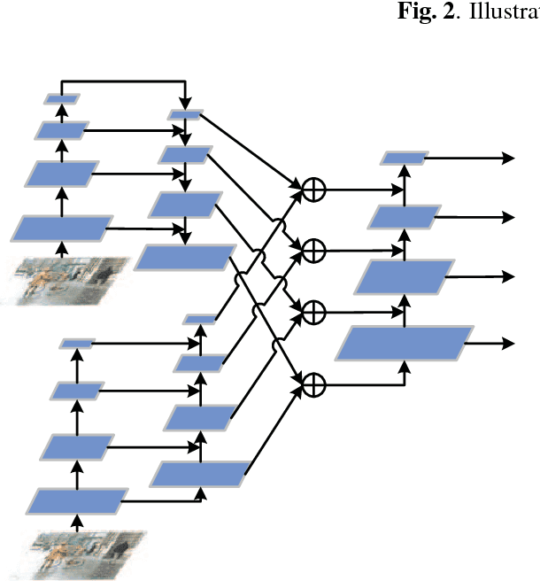 Figure 4 for Weakly Supervised Instance Segmentation Using Hybrid Network