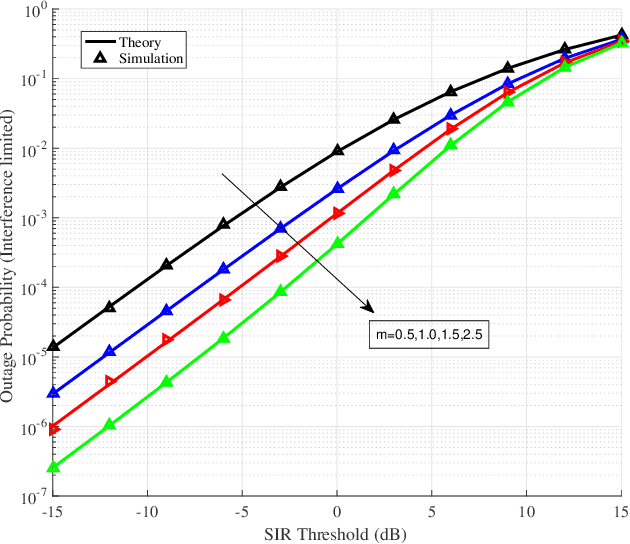 Figure 4 for Alternative Formulations for the Fluctuating Two-Ray Fading Model