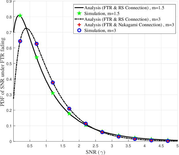 Figure 1 for Alternative Formulations for the Fluctuating Two-Ray Fading Model