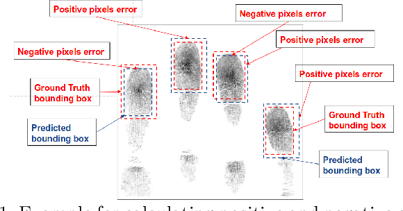 Figure 1 for Deep Slap Fingerprint Segmentation for Juveniles and Adults