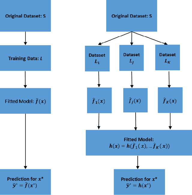 Figure 3 for Supervised Machine Learning Techniques: An Overview with Applications to Banking