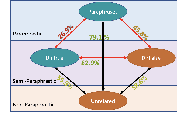 Figure 1 for Language Models Are Poor Learners of Directional Inference