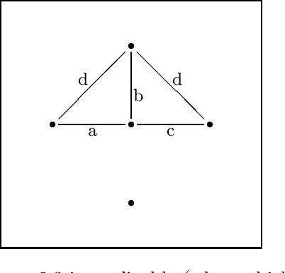 Figure 3 for Lossless Representation of Graphs using Distributions