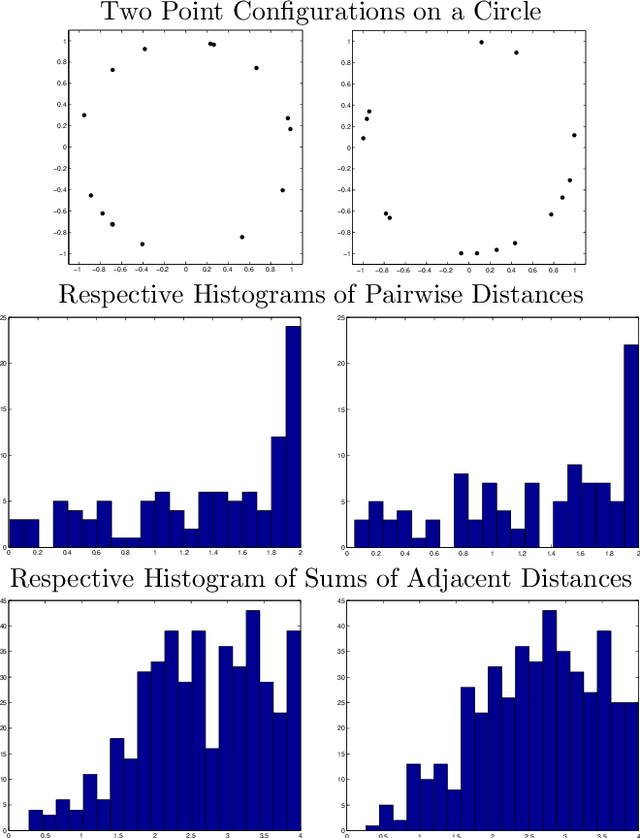 Figure 4 for Lossless Representation of Graphs using Distributions