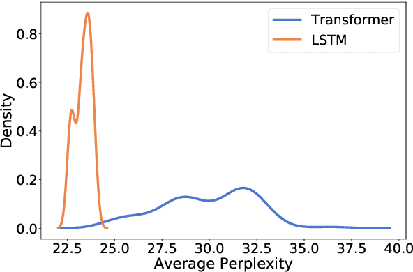 Figure 1 for Examining the Inductive Bias of Neural Language Models with Artificial Languages