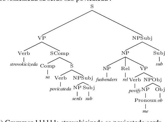 Figure 3 for Examining the Inductive Bias of Neural Language Models with Artificial Languages