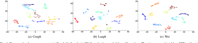 Figure 4 for Speaker Recognition with Cough, Laugh and "Wei"