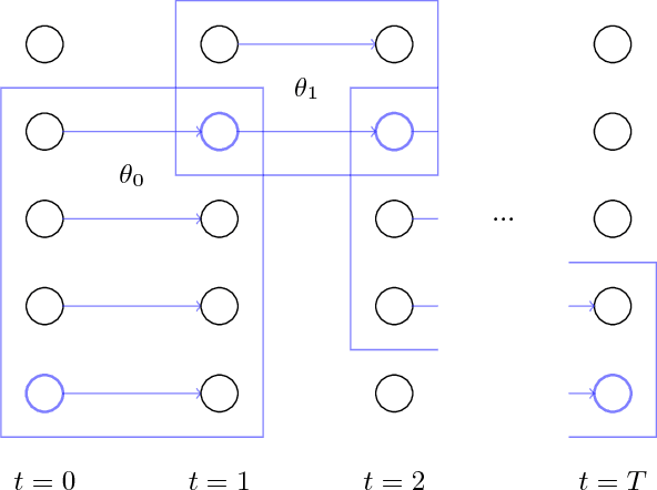 Figure 2 for An Adaptive Pruning Algorithm for Spoofing Localisation Based on Tropical Geometry