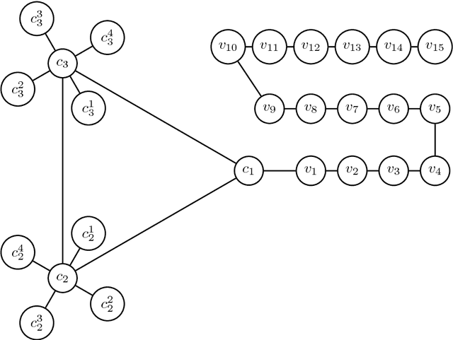 Figure 2 for Faster Monte-Carlo Algorithms for Fixation Probability of the Moran Process on Undirected Graphs