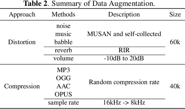 Figure 3 for Audio Deep Fake Detection System with Neural Stitching for ADD 2022