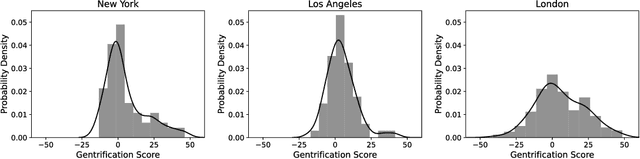 Figure 2 for Nowcasting Gentrification Using Airbnb Data