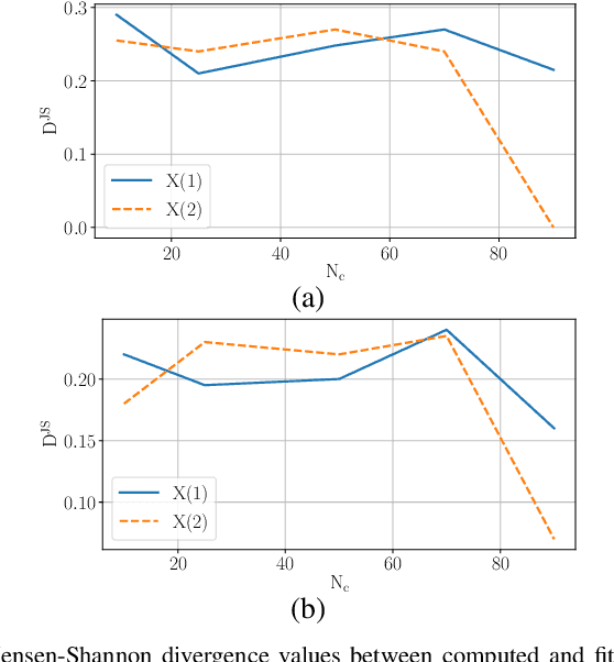 Figure 1 for The Sound of Silence: Efficiency of First Digit Features in Synthetic Audio Detection