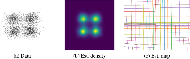 Figure 4 for Physics Informed Convex Artificial Neural Networks (PICANNs) for Optimal Transport based Density Estimation