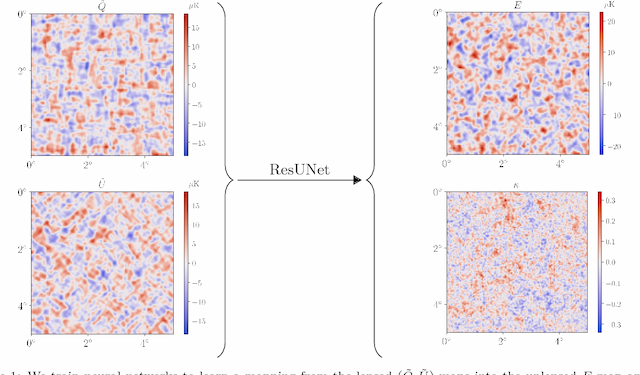 Figure 1 for DeepCMB: Lensing Reconstruction of the Cosmic Microwave Background with Deep Neural Networks