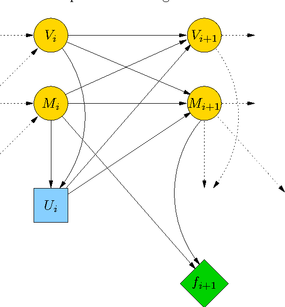 Figure 1 for Solving the Goddard problem by an influence diagram