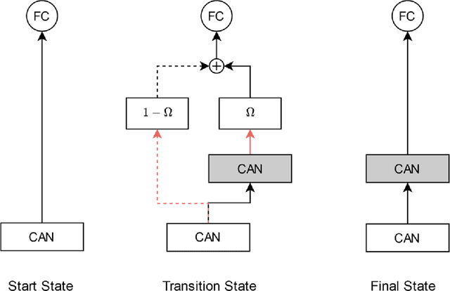 Figure 2 for ProCAN: Progressive Growing Channel Attentive Non-Local Network for Lung Nodule Classification
