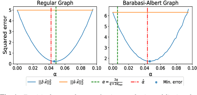 Figure 1 for Variance reduction in stochastic methods for large-scale regularised least-squares problems