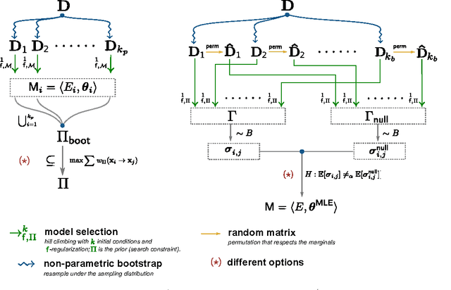 Figure 3 for On learning the structure of Bayesian Networks and submodular function maximization