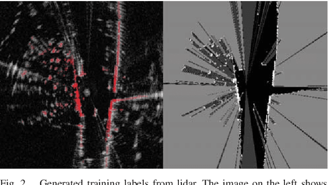 Figure 2 for Probably Unknown: Deep Inverse Sensor Modelling In Radar