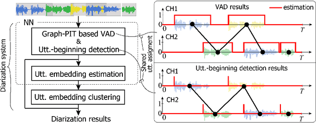 Figure 1 for Utterance-by-utterance overlap-aware neural diarization with Graph-PIT