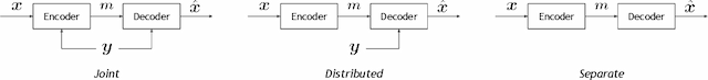 Figure 4 for Neural Distributed Source Coding