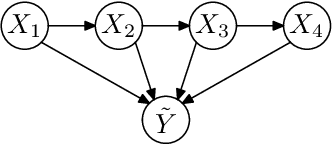 Figure 2 for Efficient inference in persistent Dynamic Bayesian Networks