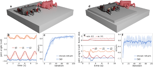 Figure 2 for Versatile modular neural locomotion control with fast learning