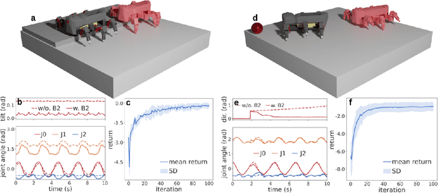 Figure 3 for Versatile modular neural locomotion control with fast learning