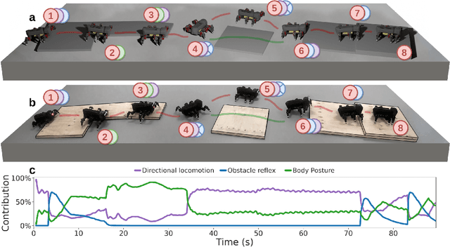 Figure 4 for Versatile modular neural locomotion control with fast learning