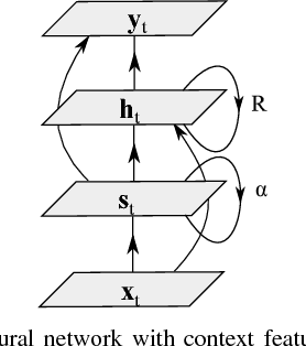 Figure 4 for Recent Advances in Recurrent Neural Networks