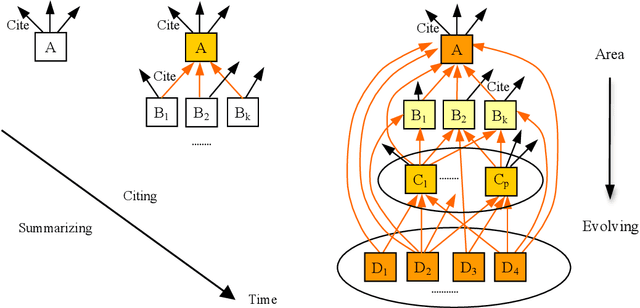 Figure 3 for Dimensionality on Summarization