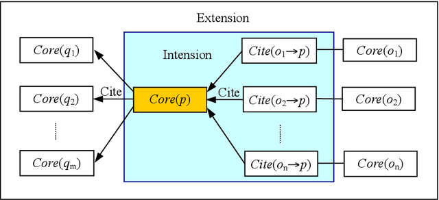 Figure 4 for Dimensionality on Summarization
