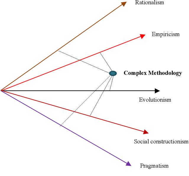 Figure 2 for Dimensionality on Summarization