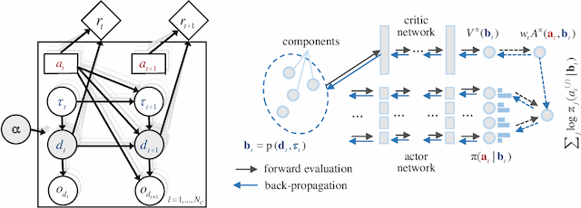 Figure 3 for Inference and dynamic decision-making for deteriorating systems with probabilistic dependencies through Bayesian networks and deep reinforcement learning