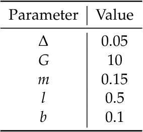 Figure 4 for Learning Control Policies for Stochastic Systems with Reach-avoid Guarantees