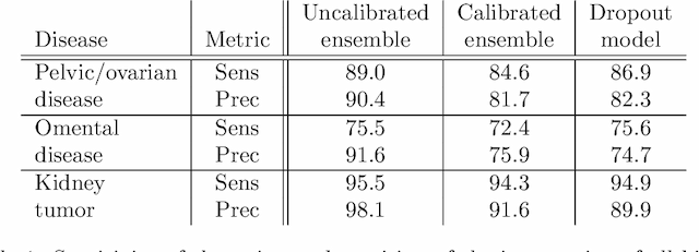 Figure 2 for Calibrating Ensembles for Scalable Uncertainty Quantification in Deep Learning-based Medical Segmentation