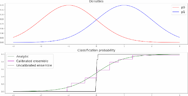 Figure 1 for Calibrating Ensembles for Scalable Uncertainty Quantification in Deep Learning-based Medical Segmentation