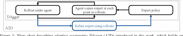 Figure 1 for Robust Asymmetric Learning in POMDPs