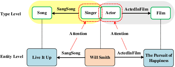 Figure 1 for AutoETER: Automated Entity Type Representation for Knowledge Graph Embedding