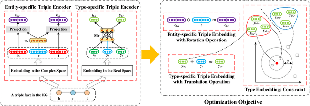 Figure 3 for AutoETER: Automated Entity Type Representation for Knowledge Graph Embedding