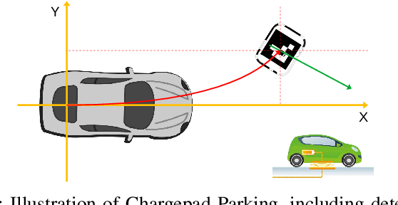 Figure 1 for An Online Learning System for Wireless Charging Alignment using Surround-view Fisheye Cameras