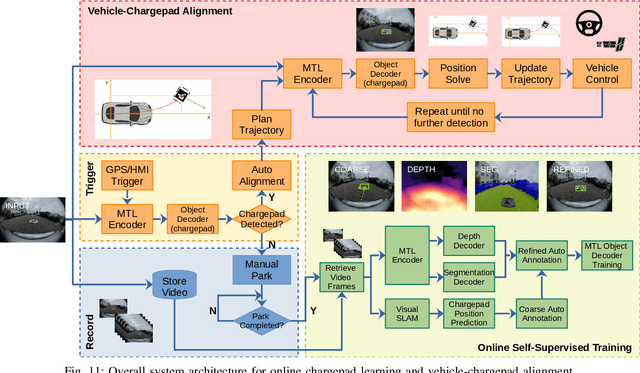 Figure 3 for An Online Learning System for Wireless Charging Alignment using Surround-view Fisheye Cameras