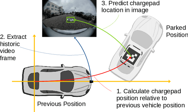 Figure 4 for An Online Learning System for Wireless Charging Alignment using Surround-view Fisheye Cameras