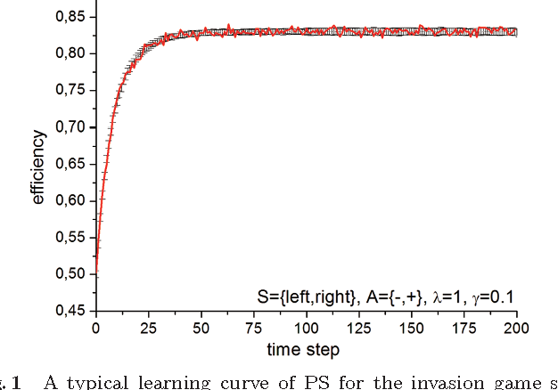 Figure 1 for Projective simulation for classical learning agents: a comprehensive investigation