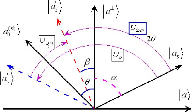Figure 1 for Quantum reinforcement learning
